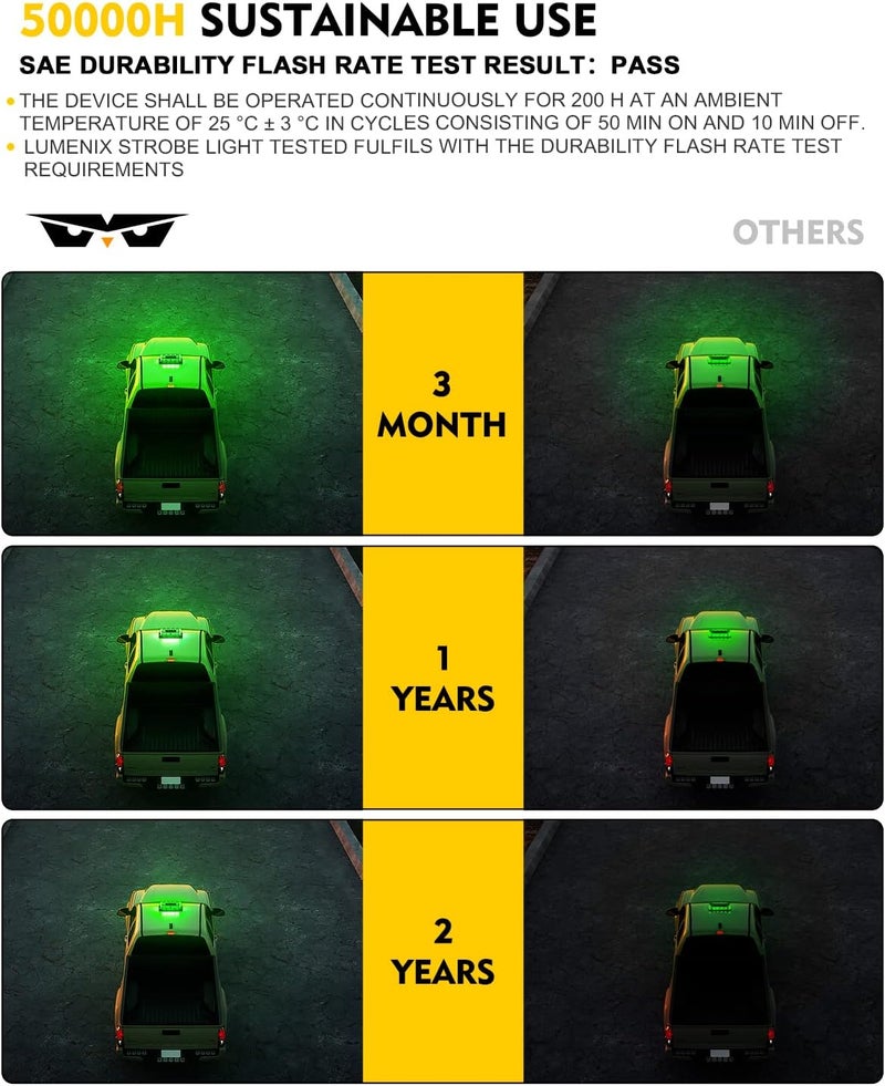 LUMENIX 12" Rooftop Strobe Beacon Light 72 LED Magnetic Emergency Flashing Warning Caution Mini Lights Bar for Law Enforcement POV Vehicles Snowplow Tow Work Trucks Postal Car Patent Design - Green - Image 4